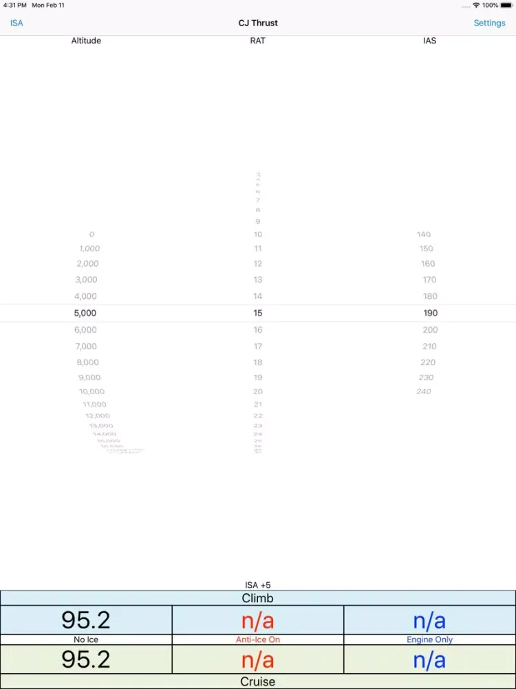 CJ1 Thrust iPad 应用截图