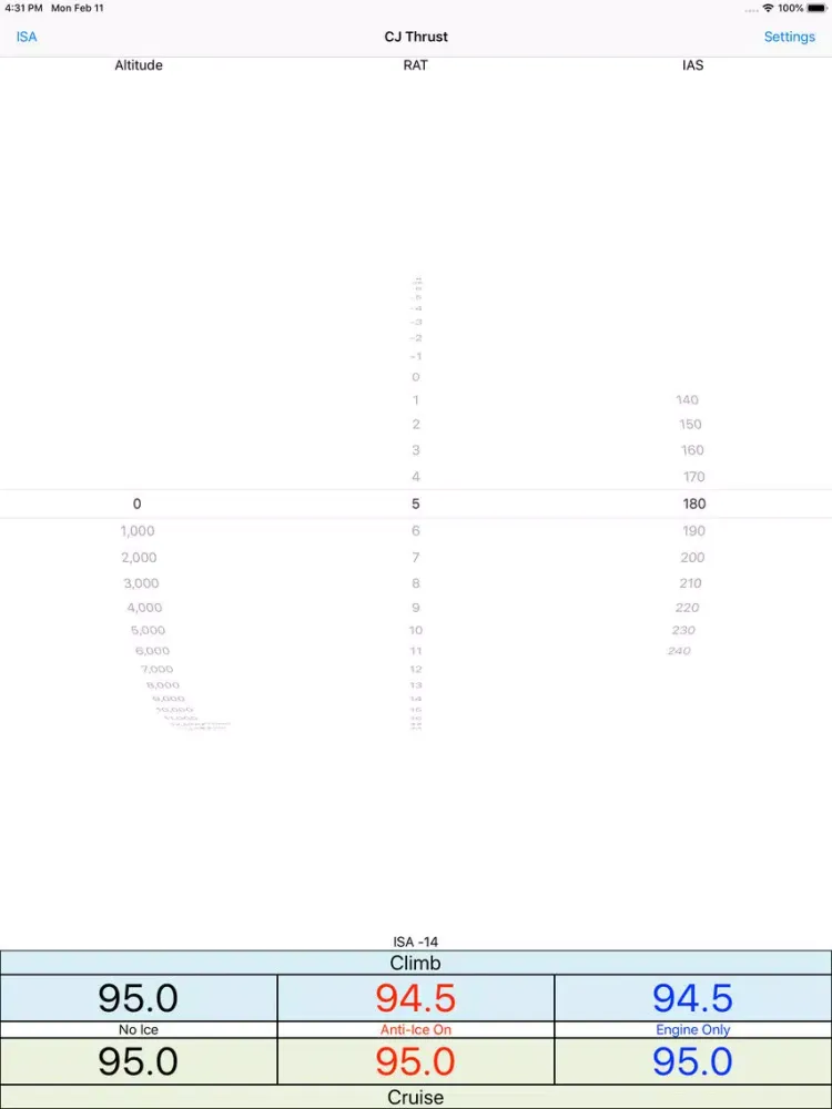 CJ1 Thrust iPad 应用截图