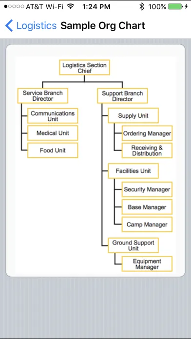 NIMS ICS Guide Screenshots