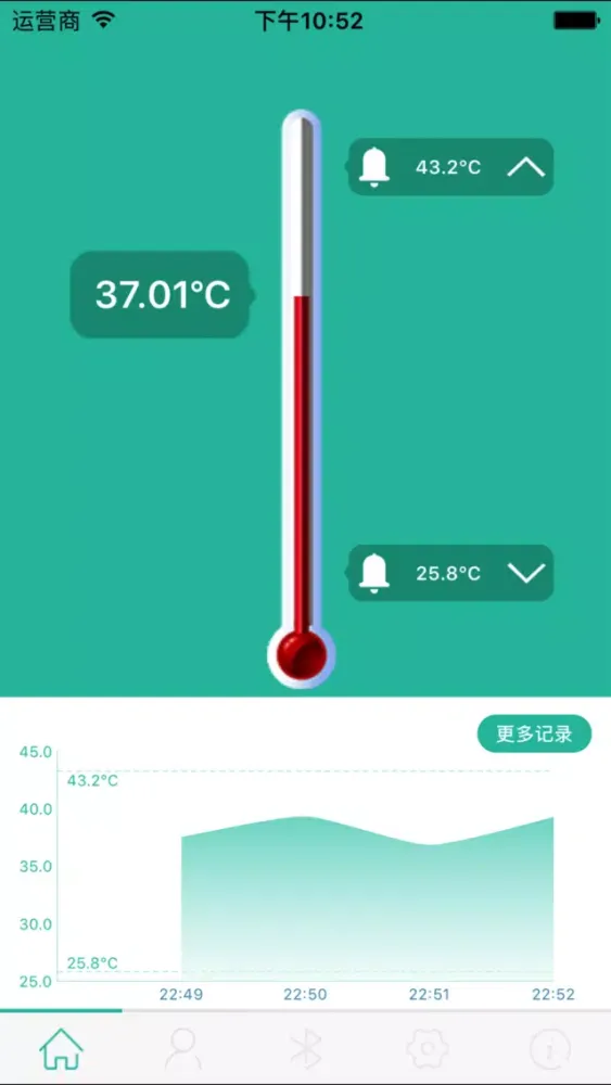 تصاویر iThermometer