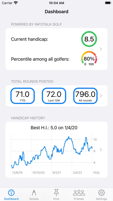 Golf Handicap Tracker & Scores スクリーンショット
