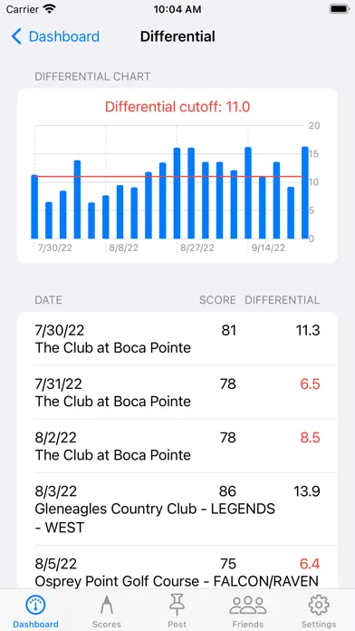 Golf Handicap Tracker & Scores スクリーンショット