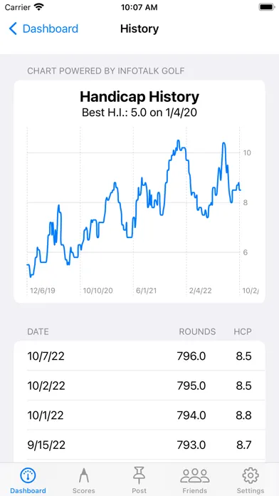 Golf Handicap Tracker & Scores スクリーンショット
