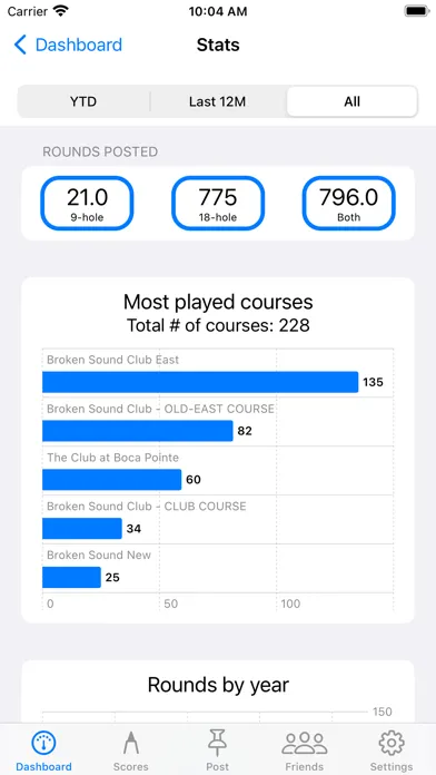 Golf Handicap Tracker & Scores スクリーンショット