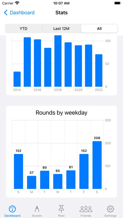 Golf Handicap Tracker & Scores スクリーンショット