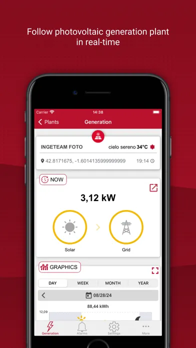 Tangkapan layar Ingeteam Solar Monitoring