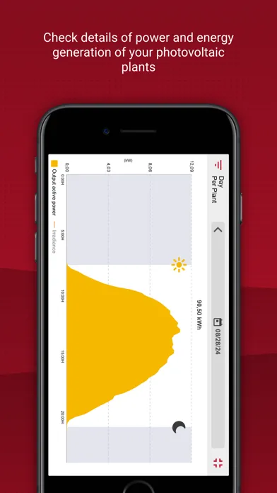 Tangkapan layar Ingeteam Solar Monitoring