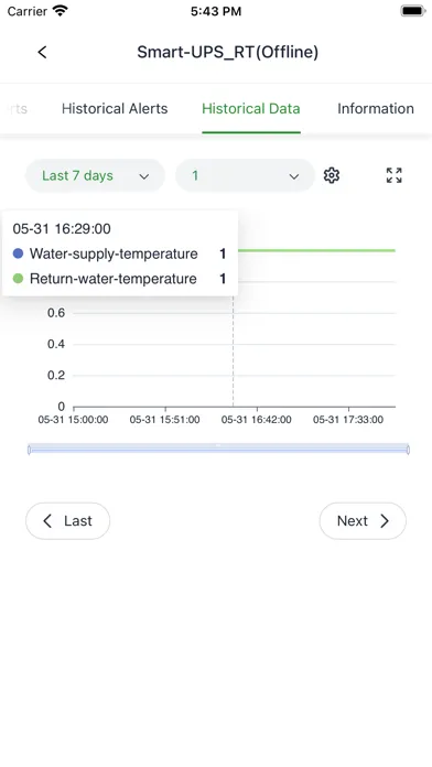 iSCADA Cloud Screenshots