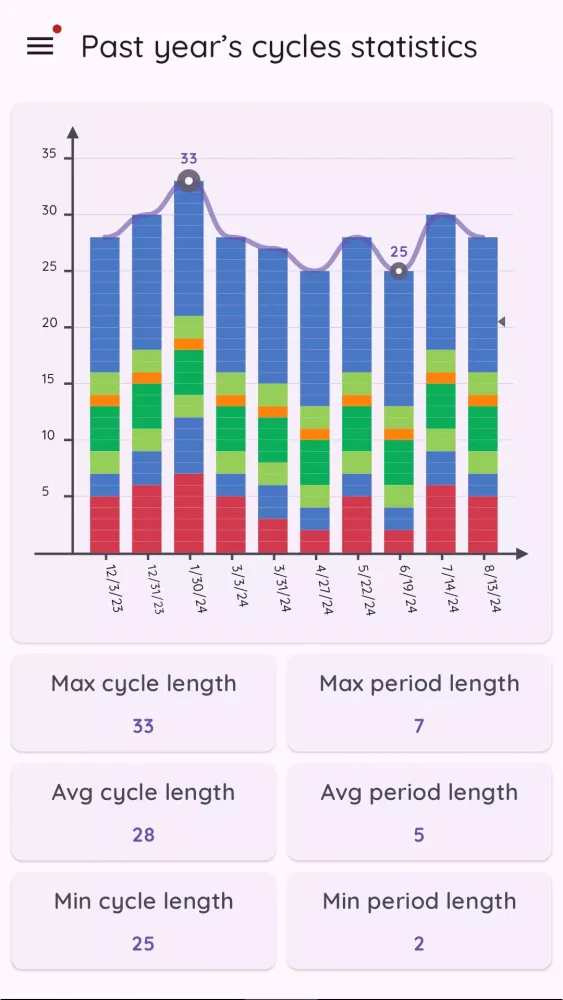 تصاویر Ovulation Tracker & Fertility