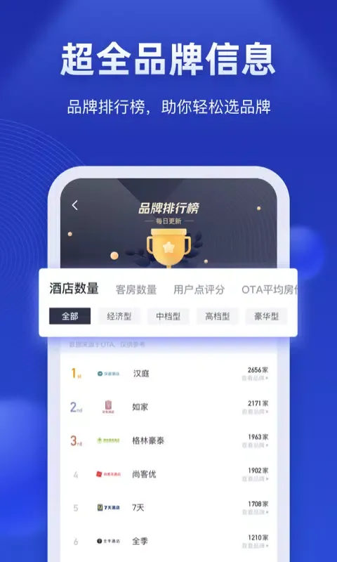 Capturas de pantalla de 酒店之家