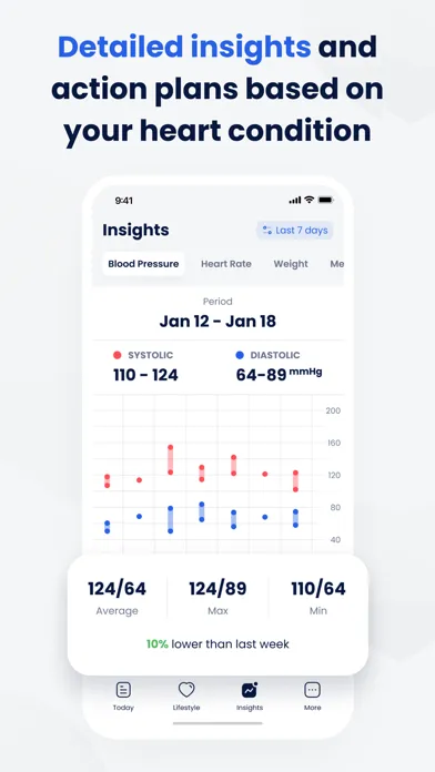 Tangkapan skrin Cardi Health: Heart Health App