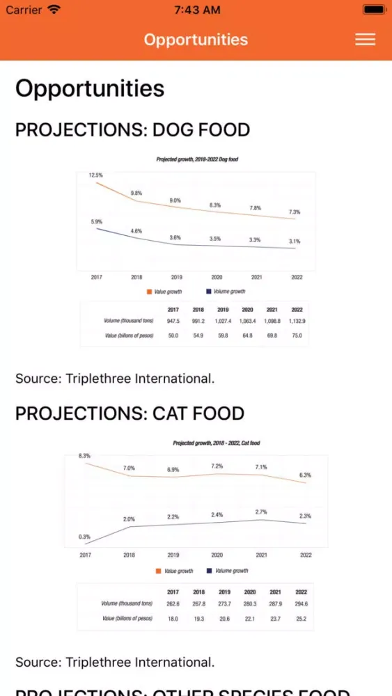 Capturas de pantalla de Pet Food Market