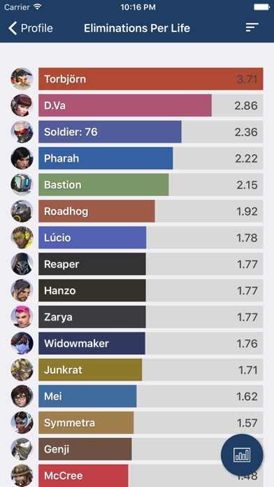 Capturas de tela do Ginfo Overwatch Edition