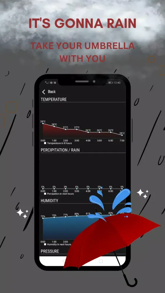 Current Weather: Rain Alerts Ekran Görüntüleri