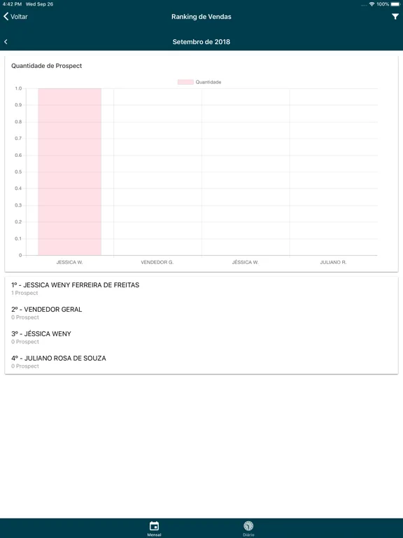 Screenshot di Service Prospect Mobile iPad 
