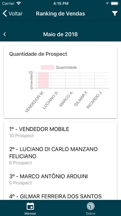 Screenshot di Service Prospect Mobile