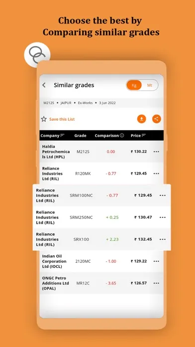 Скриншоты InstaPrice-Polymer Pricing App