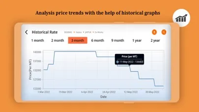 Скриншоты InstaPrice-Polymer Pricing App