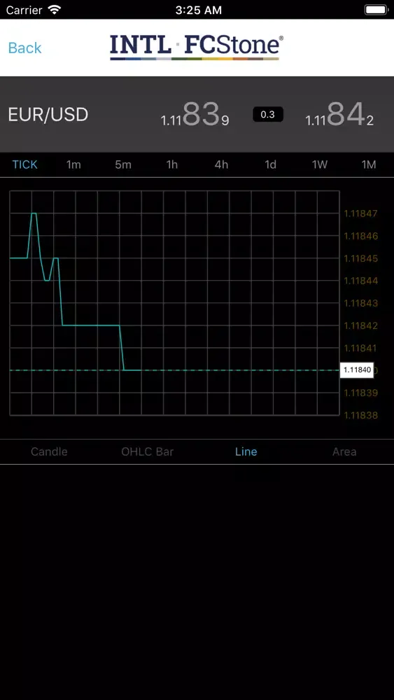 INTL FX Screenshots