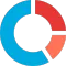 Usage Eye