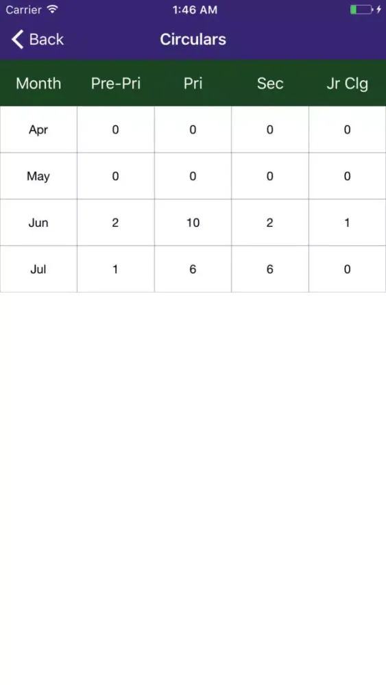 Intellinects Ventures Screenshots