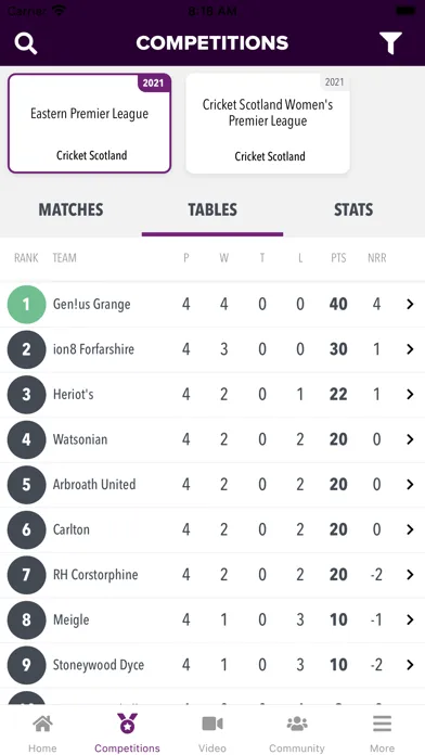 Cricket Scotland Live应用截图