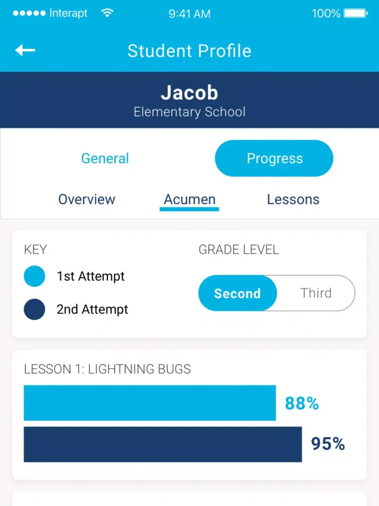 Скриншоты HUG Reading Program iPad 