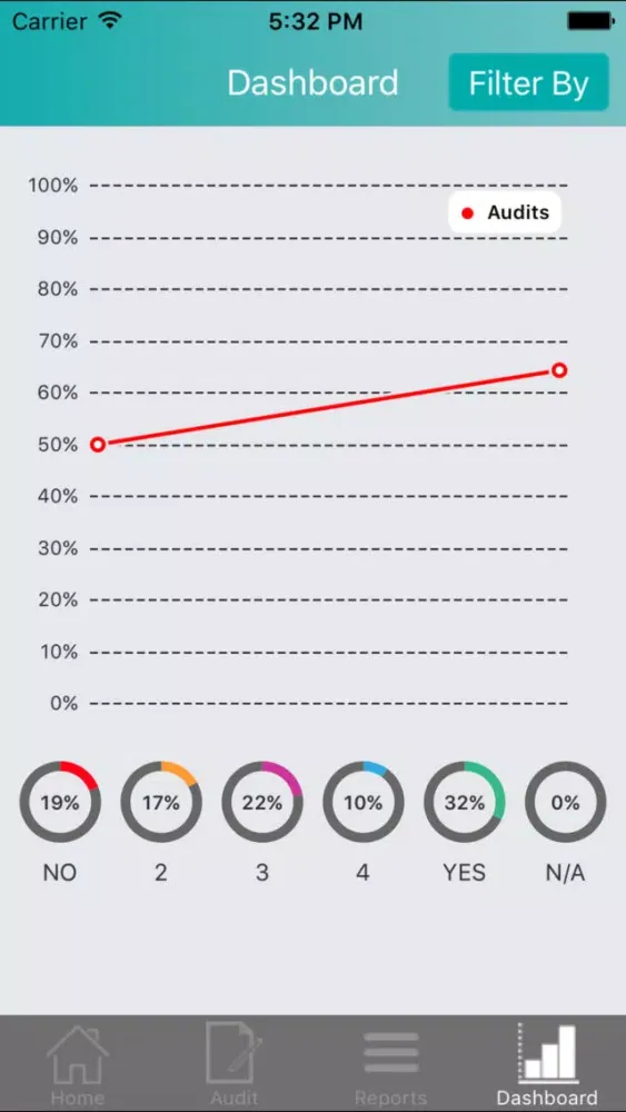 TouchPoint Auditor IPA for iOS Download - PGYER IPAHUB