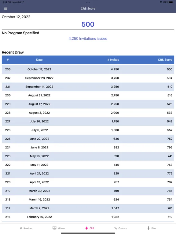 Ảnh chụp màn hình của A2z Ontario iPad 