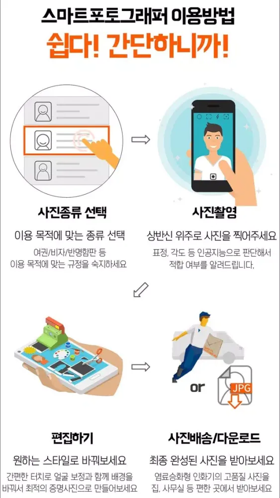 스마트포토그래퍼 - 증명사진 여권사진 운전면허 반명함판 Screenshots