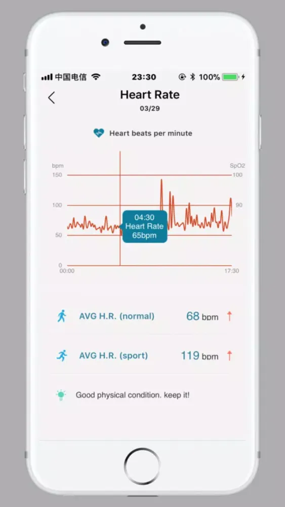 Zrzuty ekranu FitMe Health
