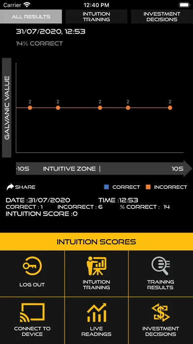 IntuitionPro Sixth Sense應用截圖