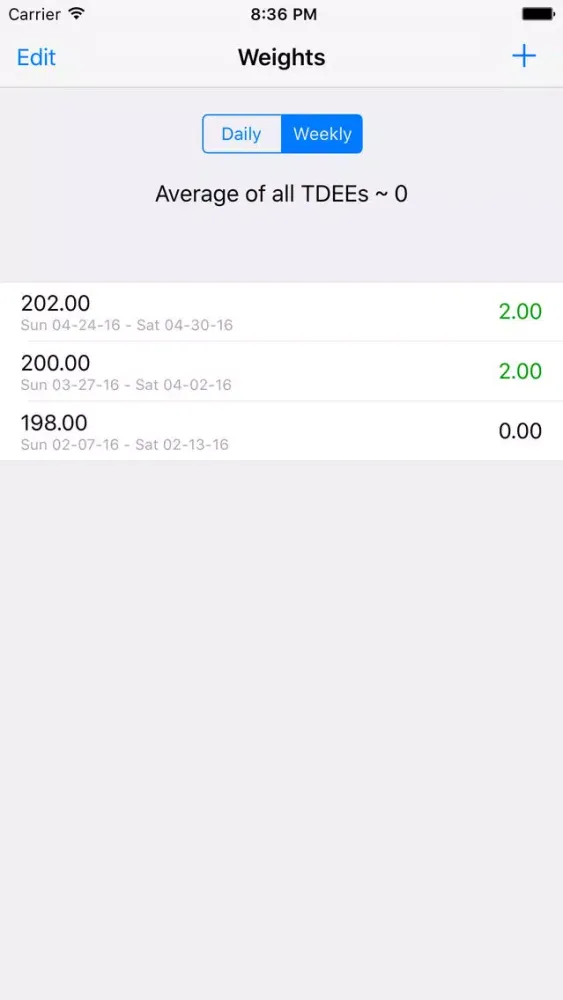 Tangkapan skrin TDEE Tracker