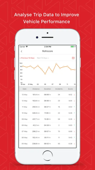 Rollr - Connected on the Move应用截图