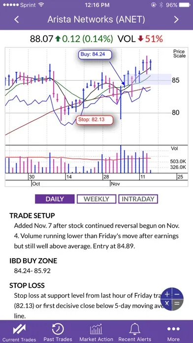 Capturas de tela do SwingTrader by IBD