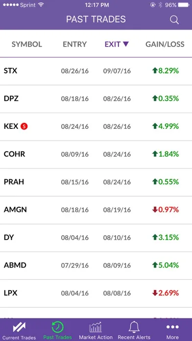 Capturas de tela do SwingTrader by IBD