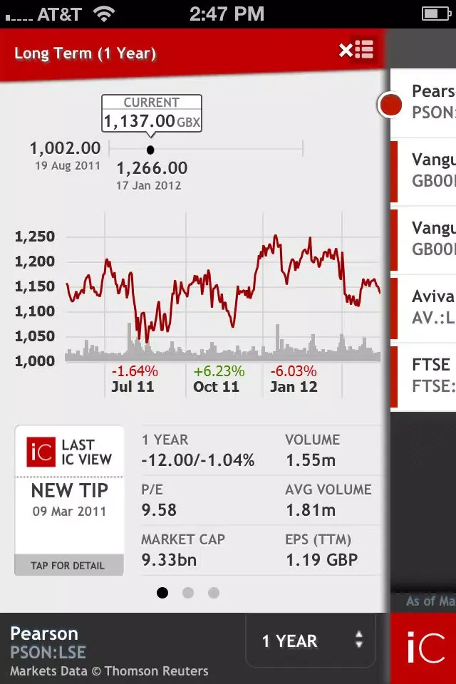 Investors Chronicle iPhone App 스크린샷