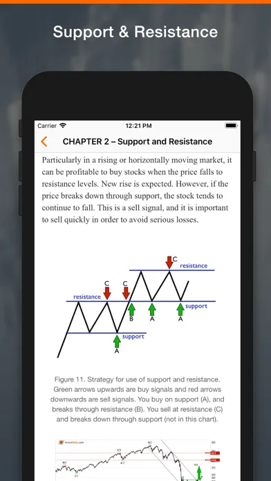 Zrzuty ekranu Learn Technical Analyses