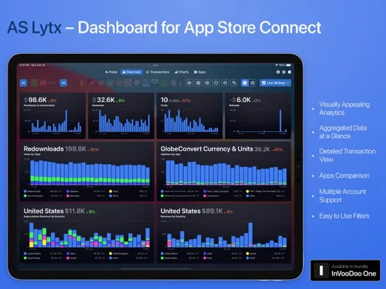 AS Lytx: Trends & Analytics iPad  Screenshots