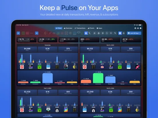 AS Lytx: Trends & Analytics iPad  Screenshots