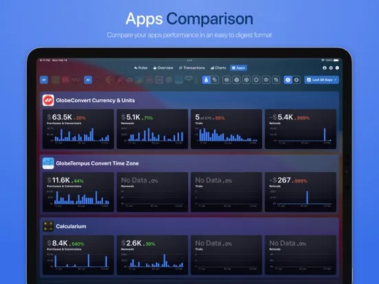 AS Lytx: Trends & Analytics iPad  Screenshots