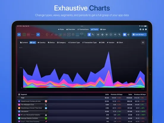 AS Lytx: Trends & Analytics iPad  Screenshots