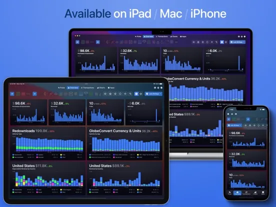 AS Lytx: Trends & Analytics iPad  Screenshots