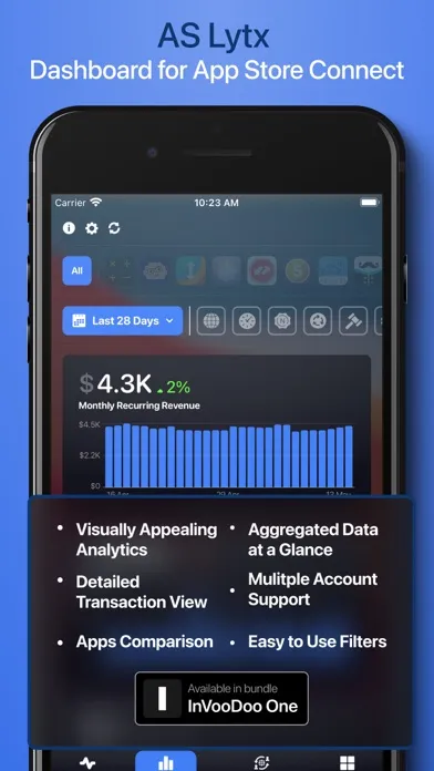 AS Lytx: Trends & Analytics Screenshots