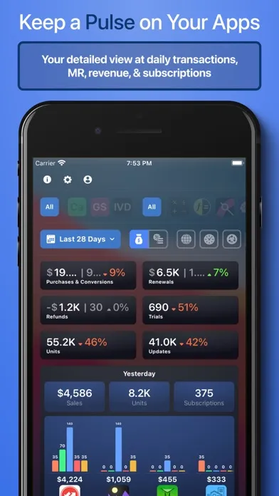 AS Lytx: Trends & Analytics Screenshots