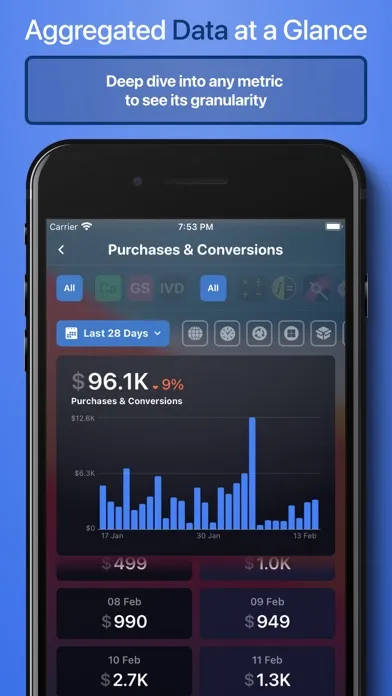 AS Lytx: Trends & Analytics Screenshots