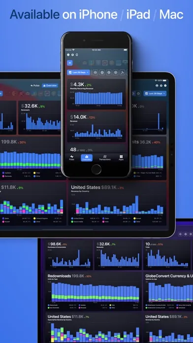 AS Lytx: Trends & Analytics Screenshots