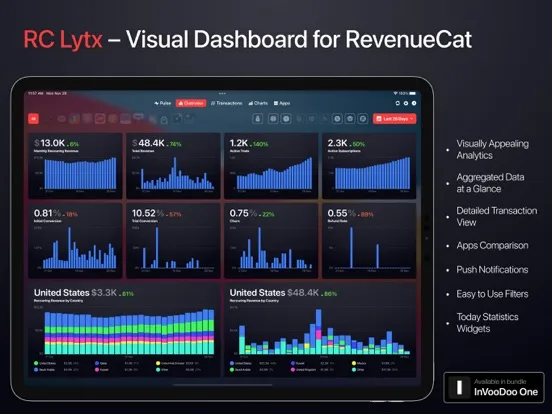 RC Lytx iPad 应用截图