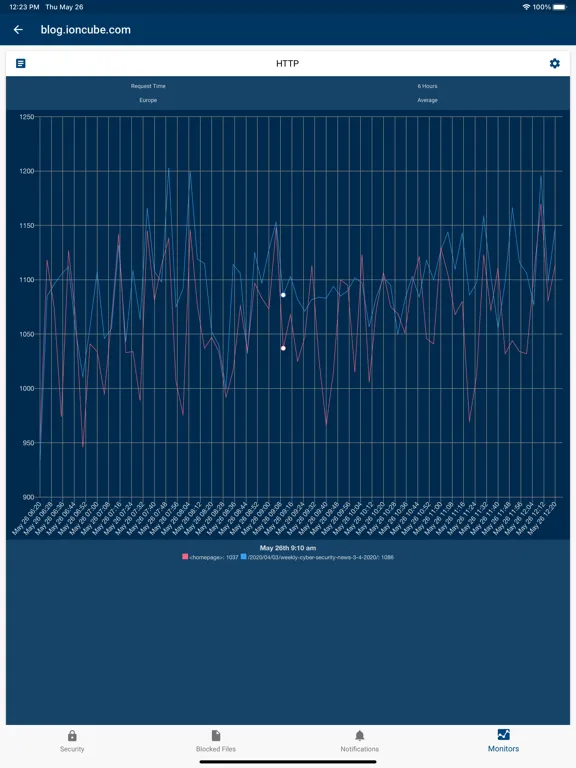 ionCube24 Companion iPad  Screenshots