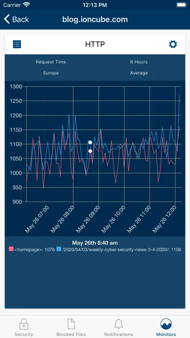 ionCube24 Companion Screenshots